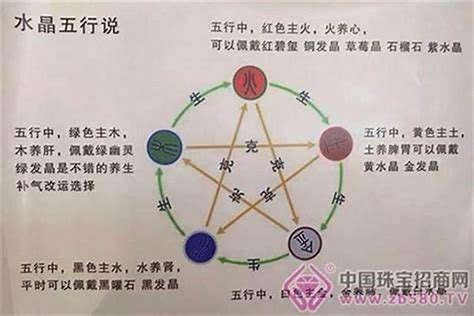 八字無火|五行缺火一旦缺火是有影響的